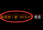 玻璃：4小时周期，精准展开宽幅洗盘