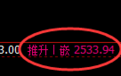 甲醇：4小时高点，精准展开单边快速回落