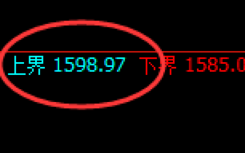 焦煤：试仓高点，精准展开快速下行