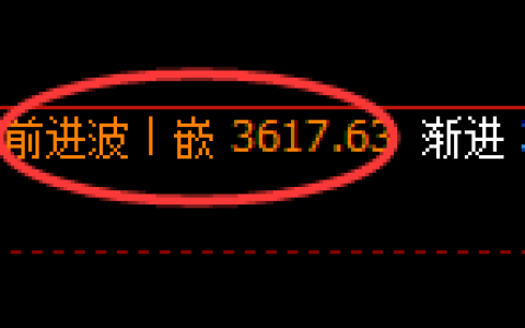 螺纹：日线高点，精准展开快速冲高回落