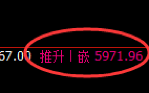 PTA：日线高点，精准触及并快速冲高回落