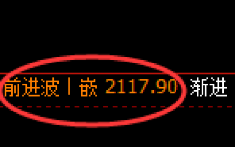 纯碱：4小时高点，精准展开极端快速回落