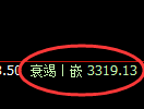 豆粕：回补低点，精准展开积极强势拉升