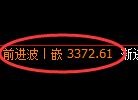 豆粕：回补低点，精准展开积极强势拉升