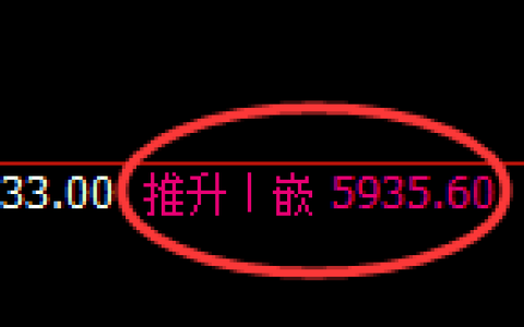 PTA：4小时周期，精准展开区间振荡