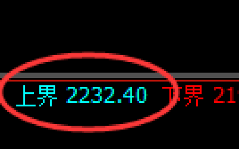 焦炭：试仓高点，精准展开振荡回撤