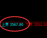 螺纹：试仓高点，精准展开弱势回撤