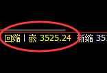 螺纹：试仓高点，精准展开弱势回撤