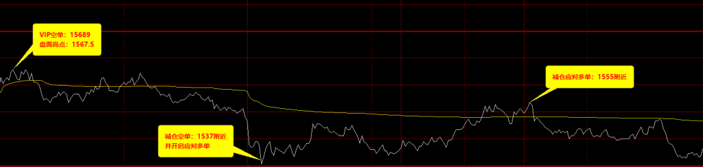 6月24日，焦煤：VIP精准策略（日间）多空减平50点