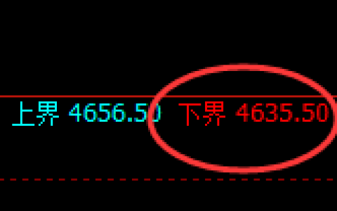 液化气：交易系统试仓低点，精准展开振荡回升