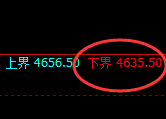 液化气：交易系统试仓低点，精准展开振荡回升