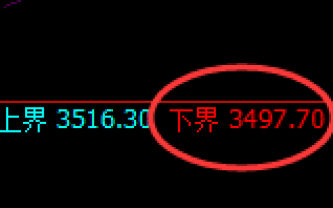 燃油：试仓低点，精准展开极端强势拉升