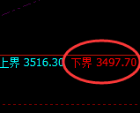 燃油：试仓低点，精准展开极端强势拉升