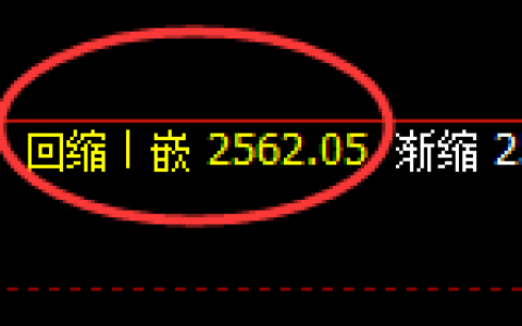 菜粕：回补低点，精准展开积极反弹