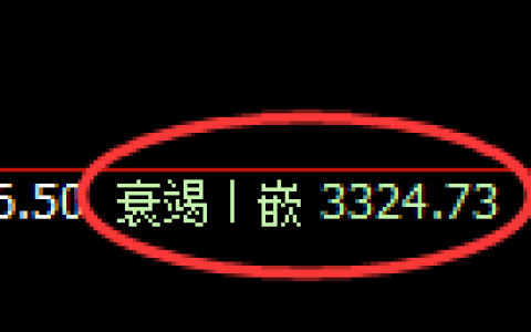 豆粕：回补低点，精准展开强势拉升