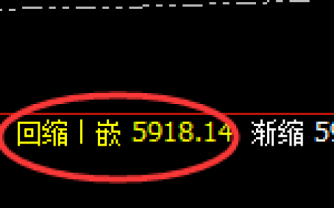 PTA：日线低点，精准展开4小时周期快速洗盘
