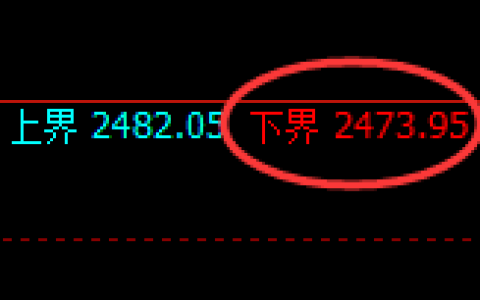 甲醇：试仓低点，精准展开直线极端拉升
