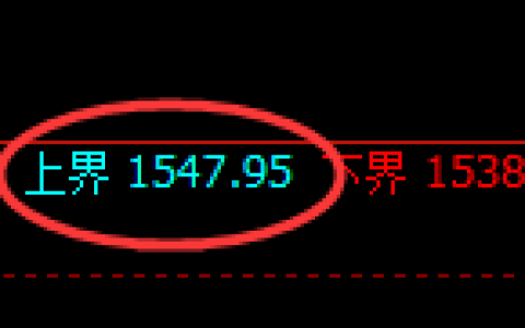 焦煤：4小时周期，精准展开振荡洗盘