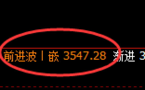 螺纹：日线高点，精准展开振荡回落