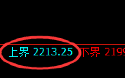 焦炭：试仓高点，精准展开宽幅洗盘