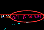沥青：回补低点，精准展开直线拉升