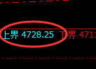 液化气：试仓高点，精准展开大幅回落