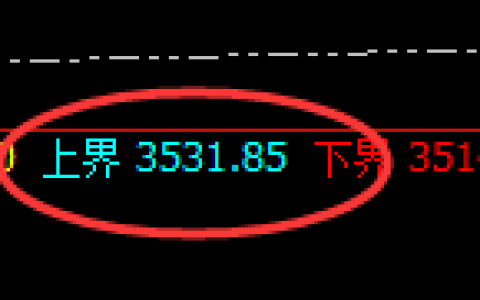 燃油：试仓高点，精准展开振荡回落