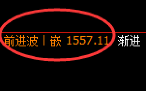 玻璃：4小时高点，精准展开宽幅洗盘
