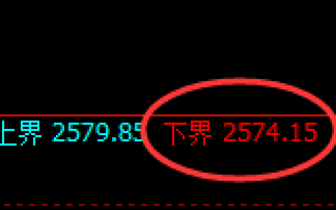 菜粕：4小时周期，精准展开宽幅洗盘