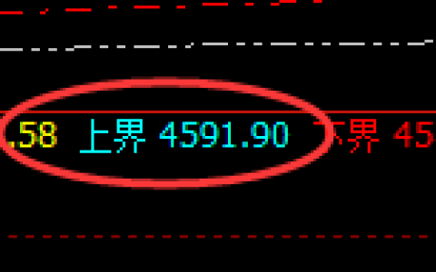 乙二醇：试仓高点，精准展开积极振荡回撤
