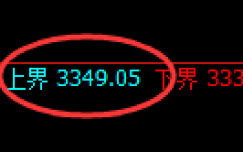 豆粕：4小时结构，精准展开宽幅洗盘