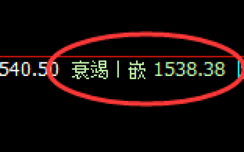 焦煤：4小时低点，精准展开振荡回升
