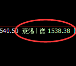 焦煤：4小时低点，精准展开振荡回升