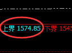 焦煤：4小时低点，精准展开振荡回升