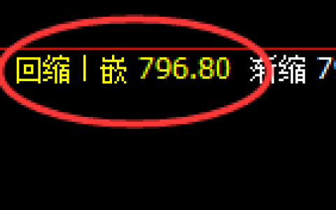 铁矿石：4小时周期，精准展开宽幅洗盘