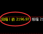 焦炭：日线低点，精准展开极端强势反弹