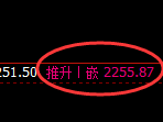 焦炭：日线低点，精准展开极端强势反弹