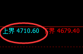 液化气：试仓高点，精准展开宽幅洗盘
