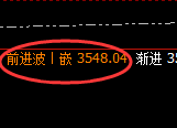燃油：回补高点，精准展开冲高回落