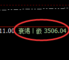 燃油：回补高点，精准展开冲高回落