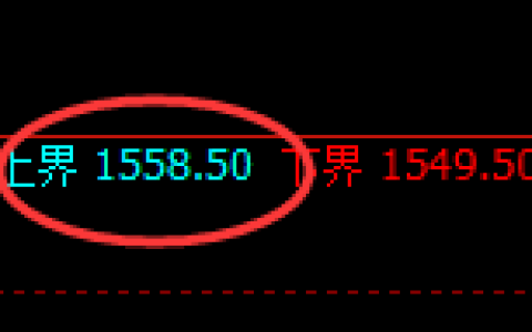 玻璃：4小时周期，精准展开振荡洗盘