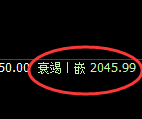 纯碱：4小时高点，精准展开振荡洗盘