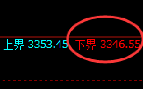 豆粕：试仓低点，精准展开加速反弹