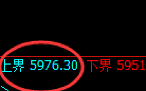 PTA：试仓高点，精准展开大幅回落