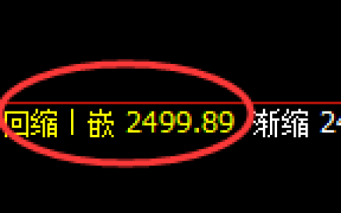 甲醇：4小时低点，精准展开积极回升