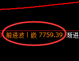 聚丙烯：4小时低点，精准展开振荡回升