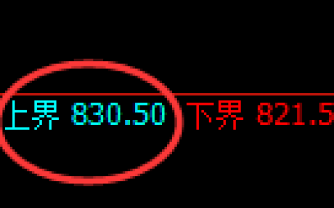 铁矿石：试仓高点，精准展开振荡回落