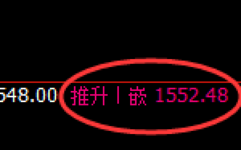 玻璃：日线高点，精准展开大幅冲高回落