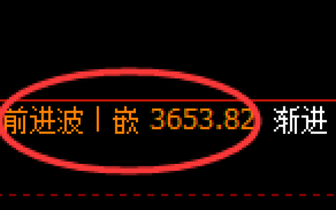 沥青：4小时高点，精准展开振荡调整