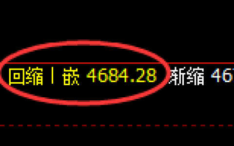 液化气：日线低点，精准展开强势拉升
